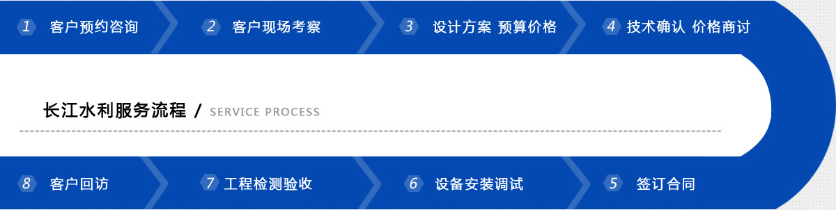 圖片展示